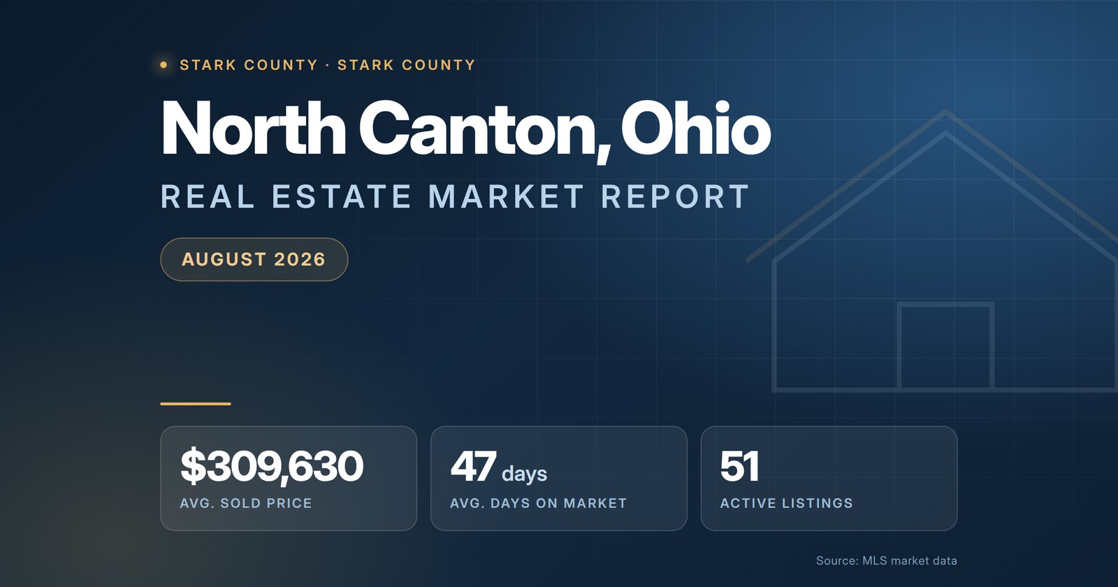 North Canton Ohio Real Estate Market Report August 2026