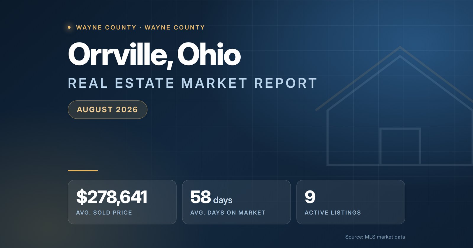 Orrville Ohio real estate market report