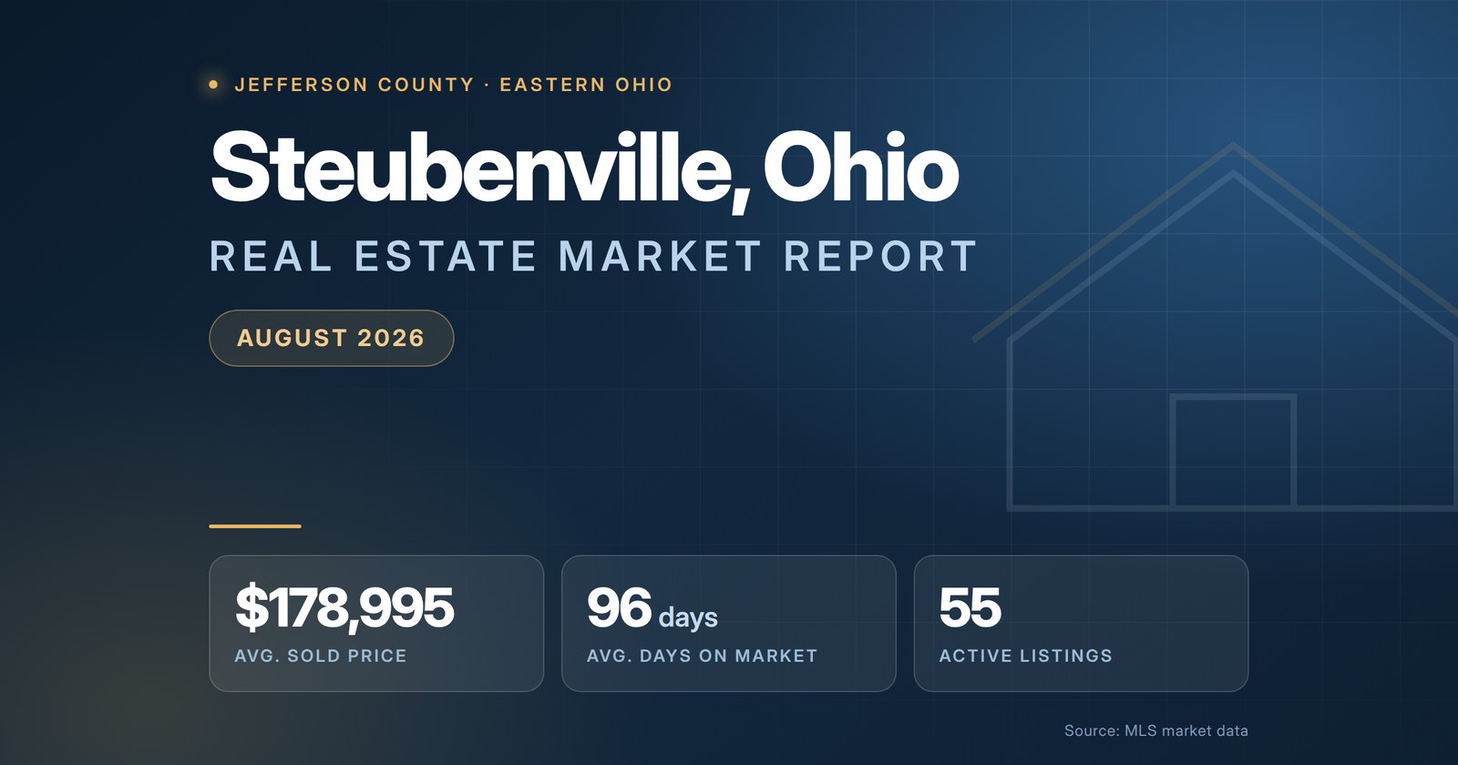 Steubenville Ohio Real Estate Market Report August 2026