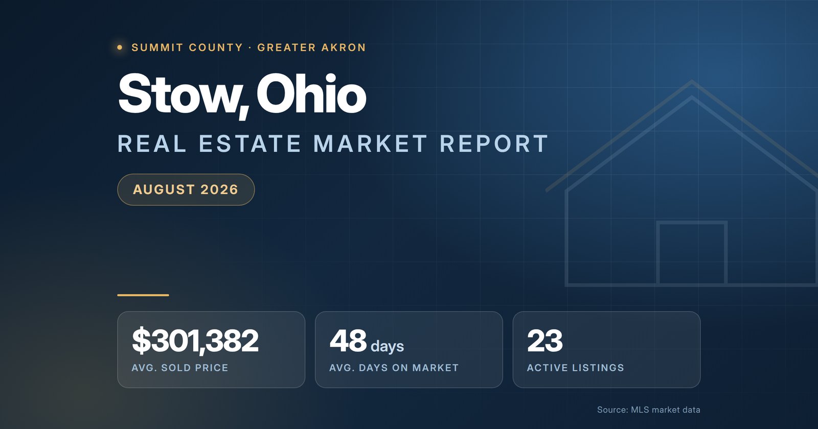 Stow Ohio Real Estate Market Report August 2026