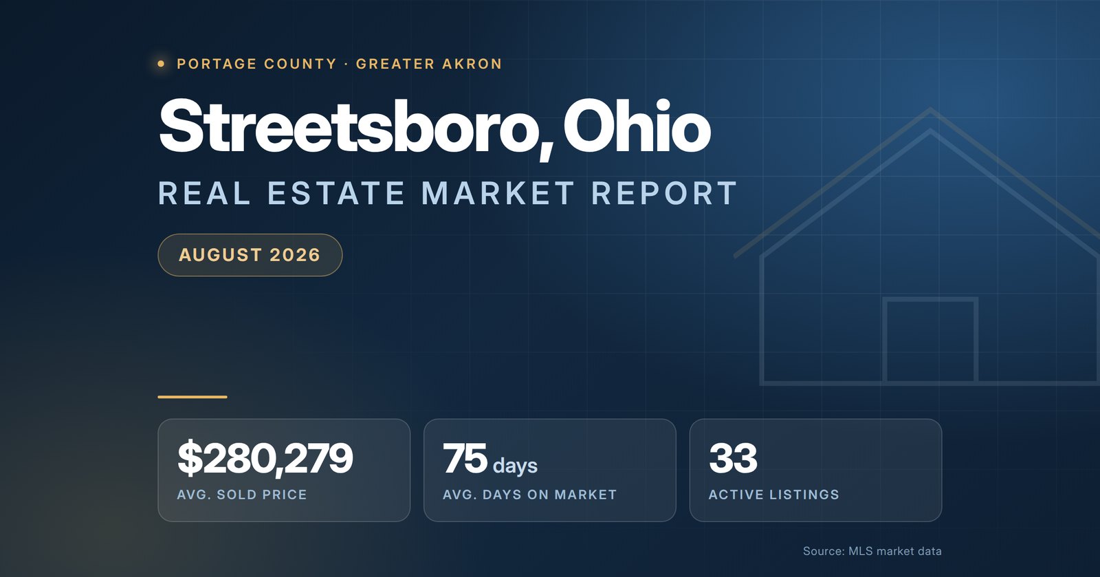 Streetsboro Ohio Real Estate Market Report August 2026