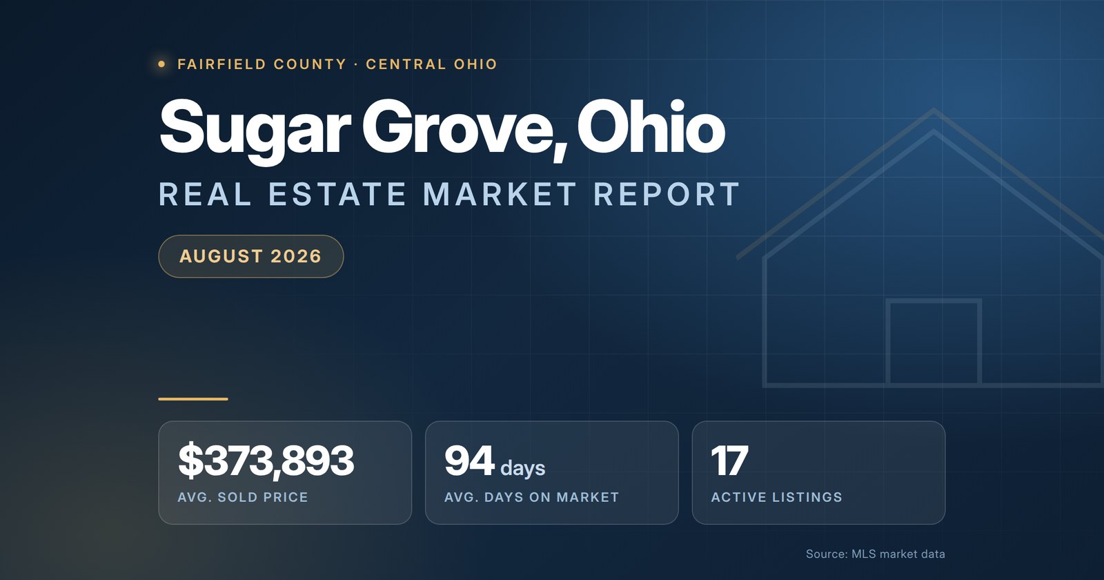 Sugar Grove Ohio Real Estate Market Report August 2026