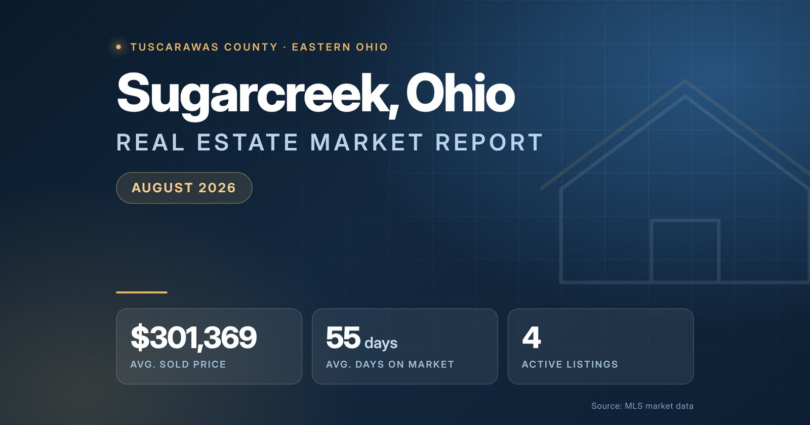 Sugarcreek Ohio Real Estate Market Report August 2026