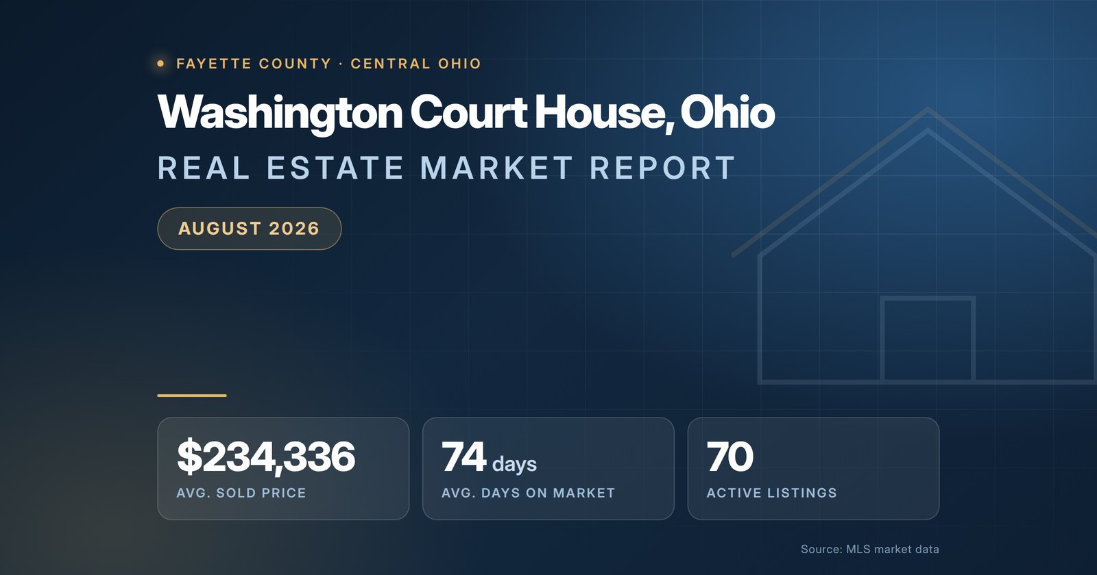 Washington Court House Ohio Real Estate Market Report August 2026