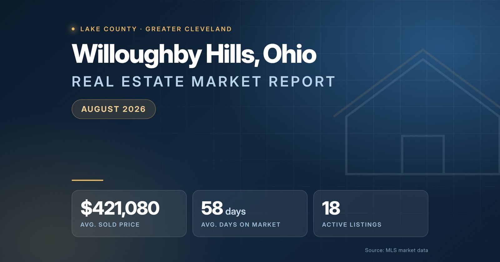 Willoughby Hills Ohio Real Estate Market Report August 2026