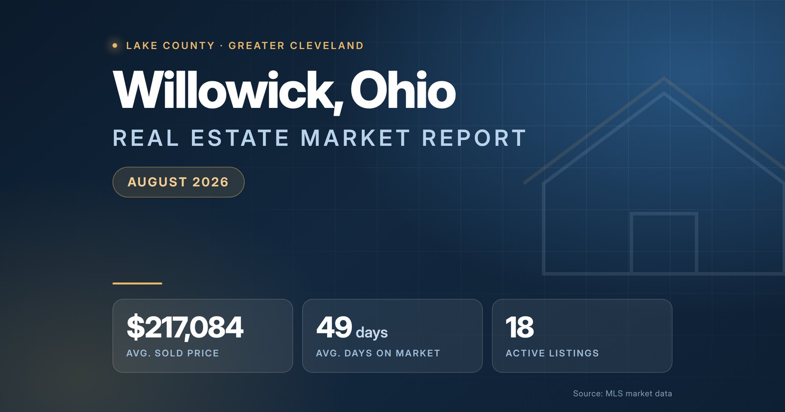 Willowick Ohio Real Estate Market Report August 2026