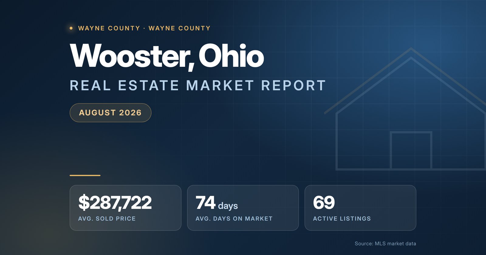 Wooster Ohio Real Estate Market Report August 2026