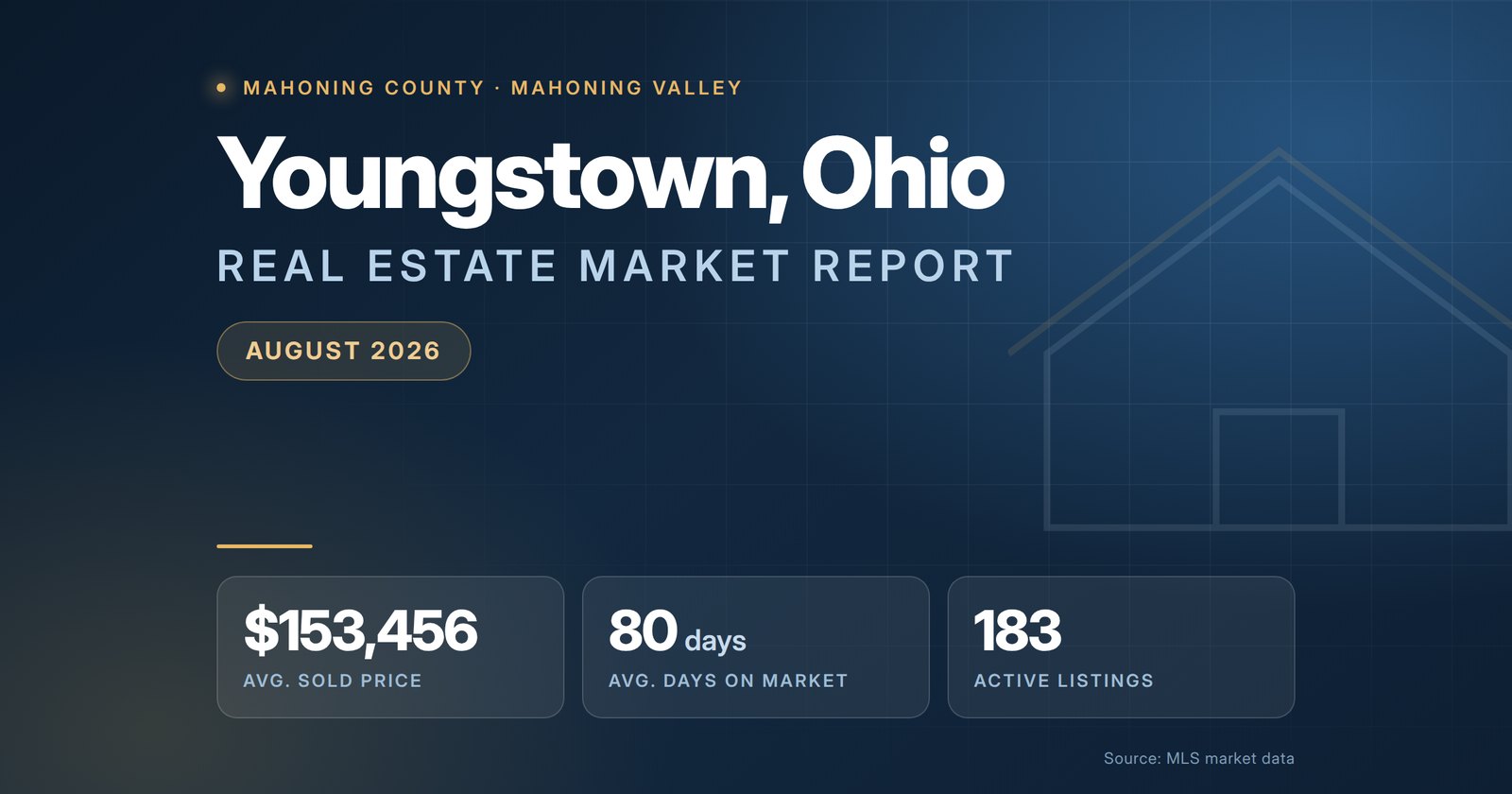 Youngstown Ohio Real Estate Market Report August 2026
