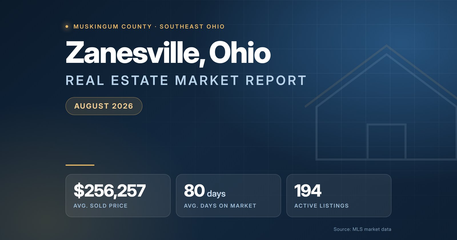 Zanesville Ohio Real Estate Market Report August 2026