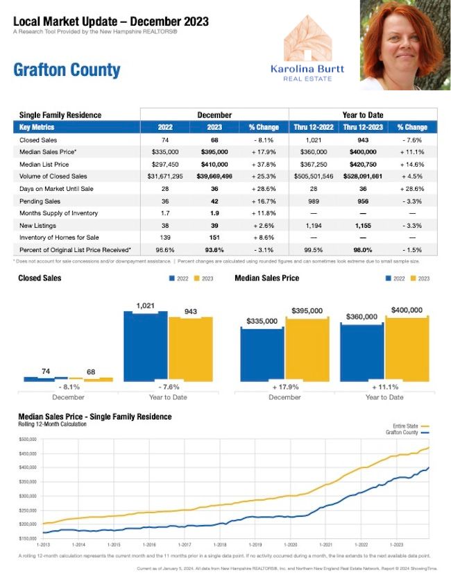 Karolina Burtt Best Real Estate Agent in New Hampshire