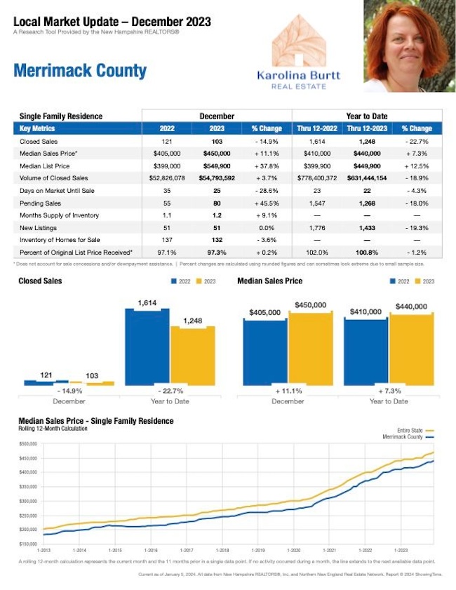 Karolina Burtt Best Real Estate Agent in New Hampshire