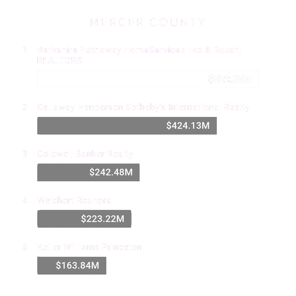 mercer county totlal volume