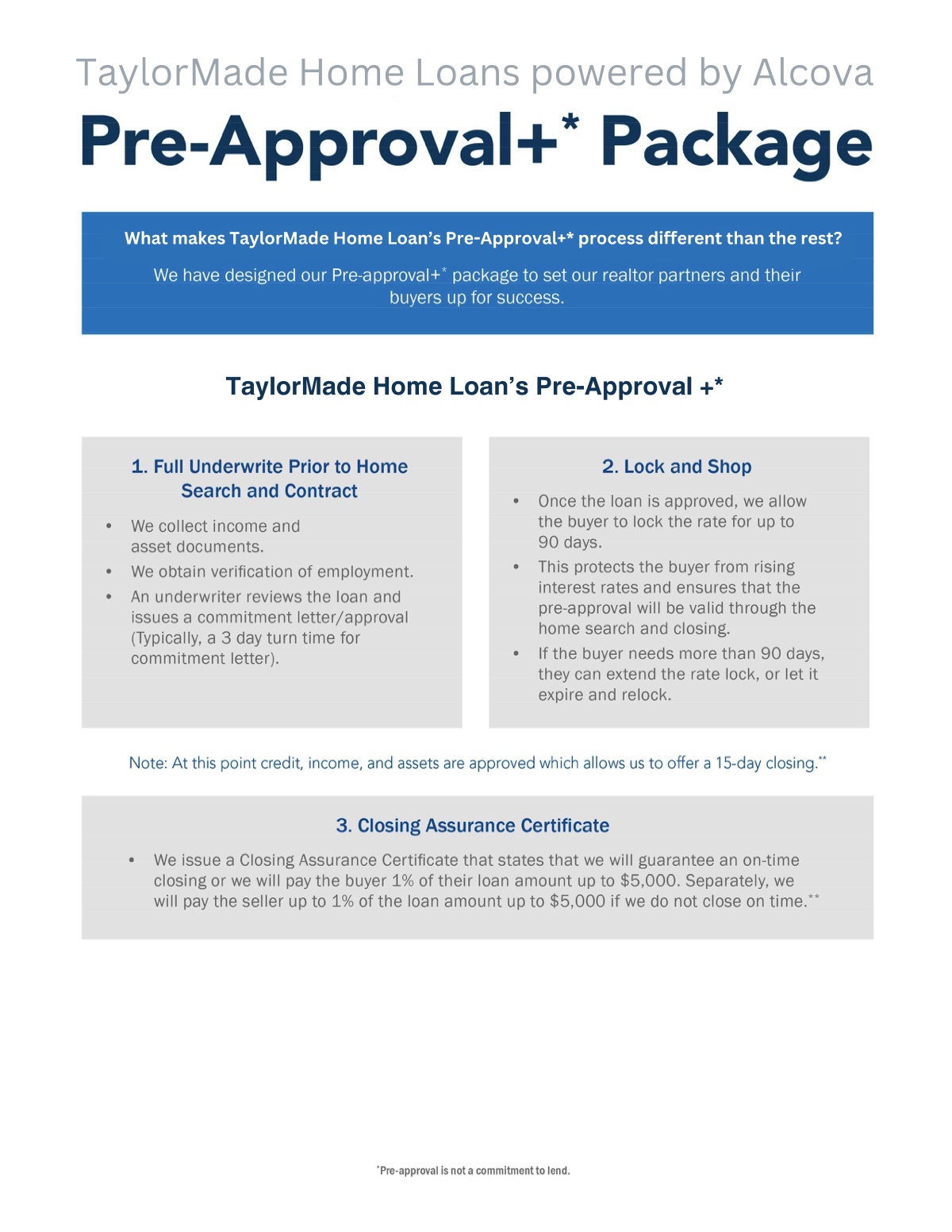 Pre-Approval Plus PDF, first page