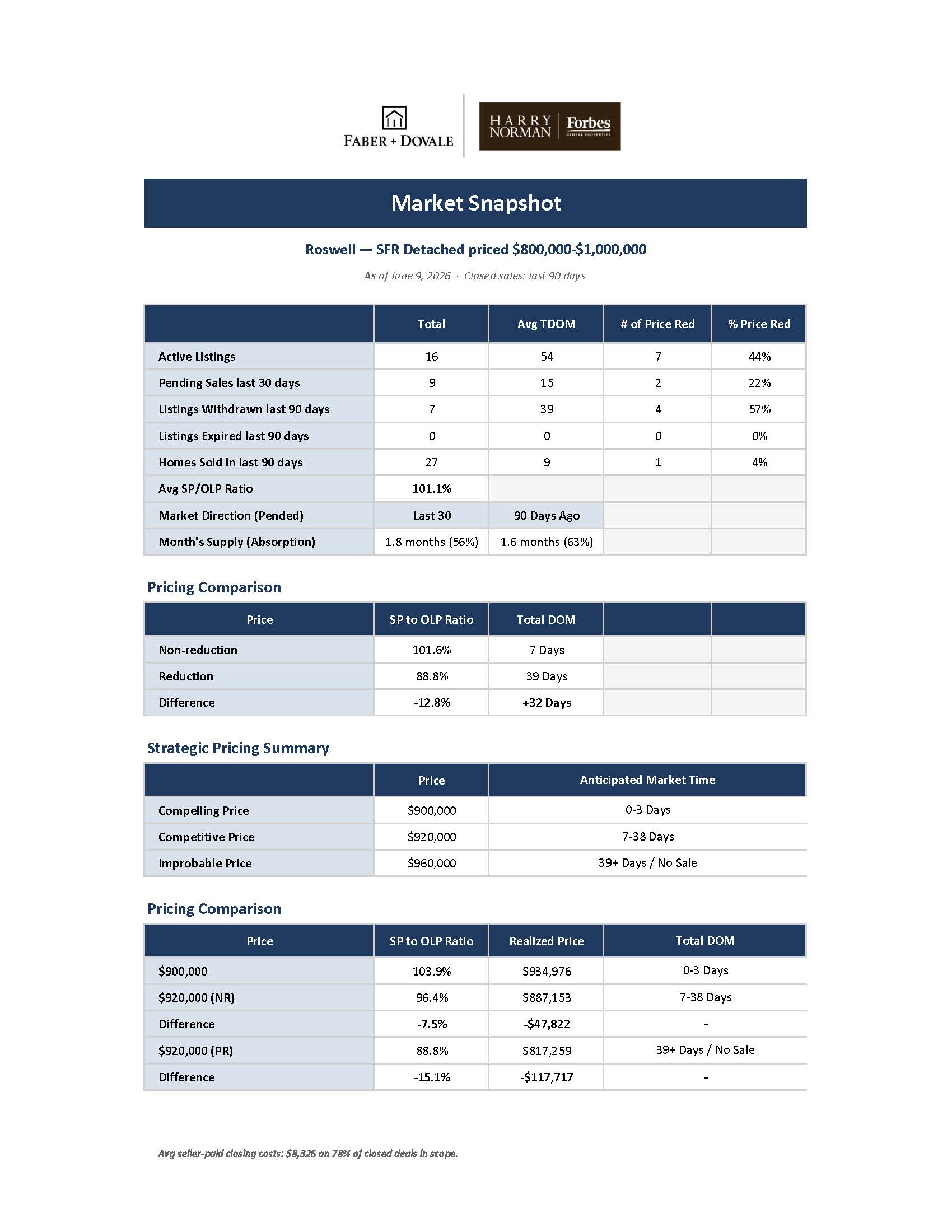 Pricing Theory Modeling and Market Snapshot