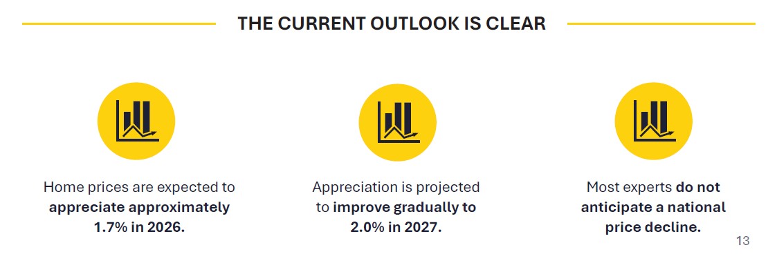 Home prices outlook and forecasts for 2026 and 2027