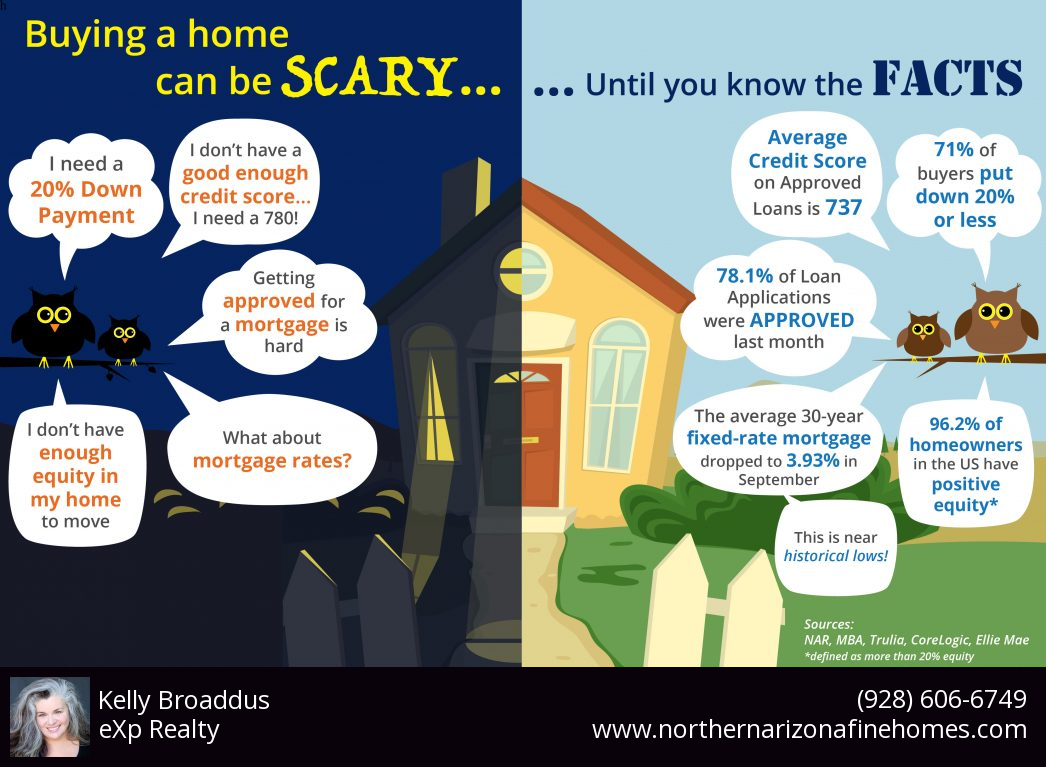 Buying a Home Can Be Scary Until You Know the Facts
