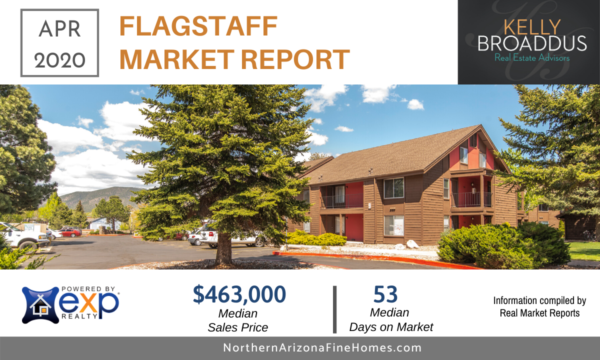Flagstaff AZ Real Estate Market Update April 2020
