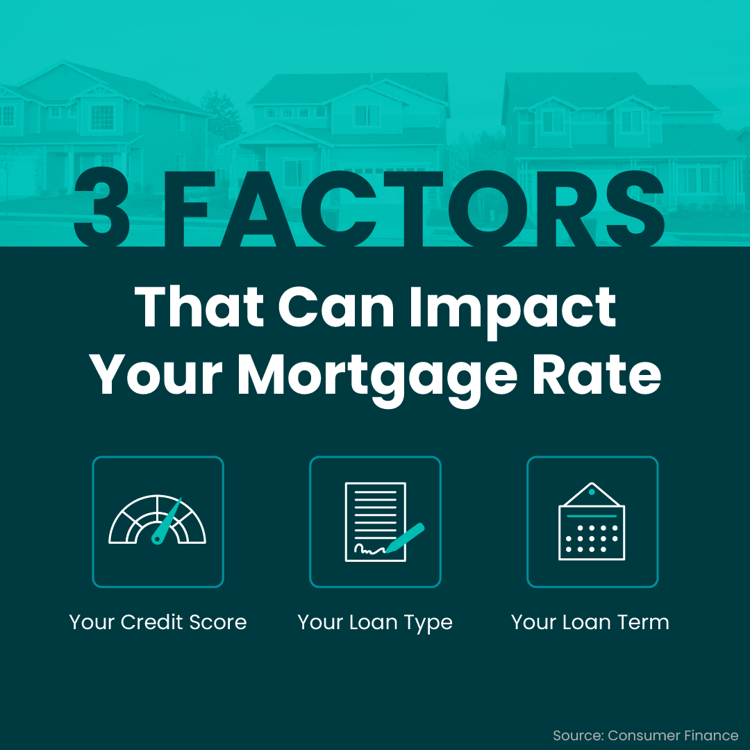 3 Factors That Impact Mortgage Rates