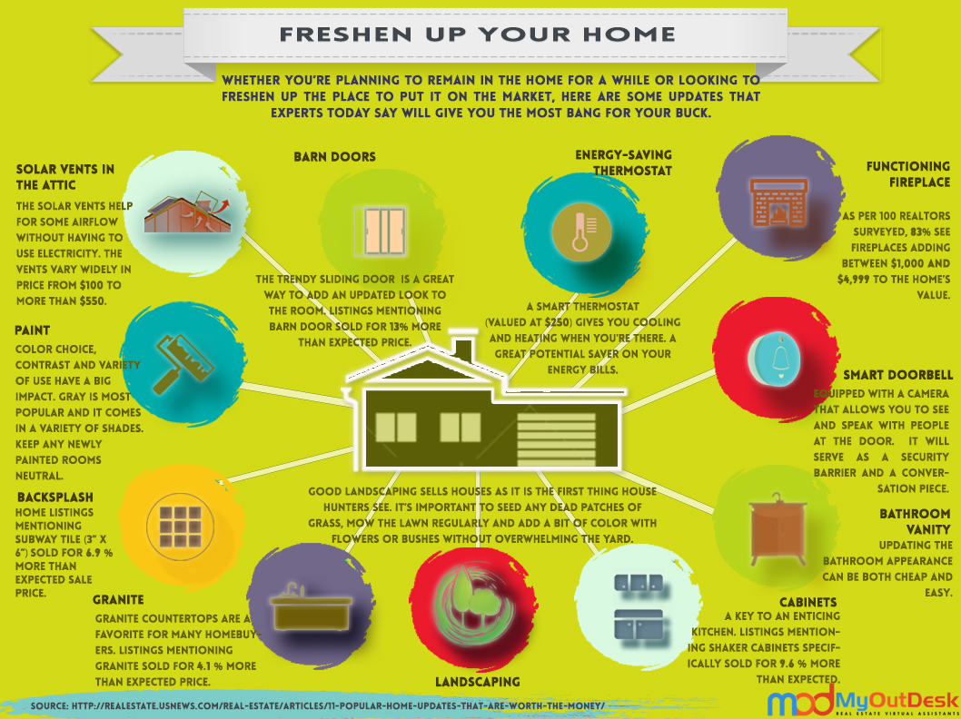 Home Upgrades That Give The Most Bang for Your Buck