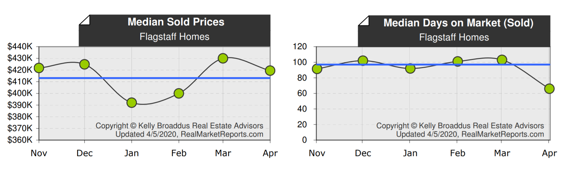 Flagstaff AZ Real Estate Market Update March 2020