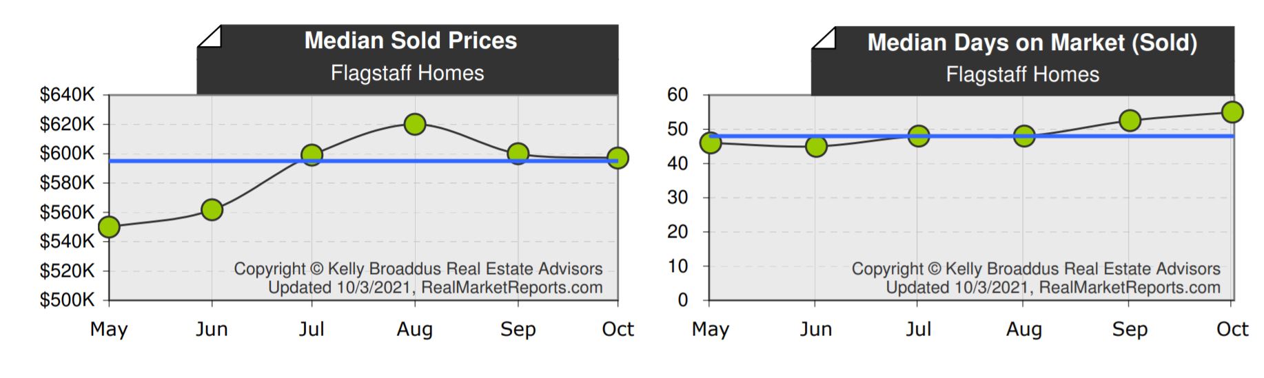 Flagstaff AZ Real Estate Market Update September 2021