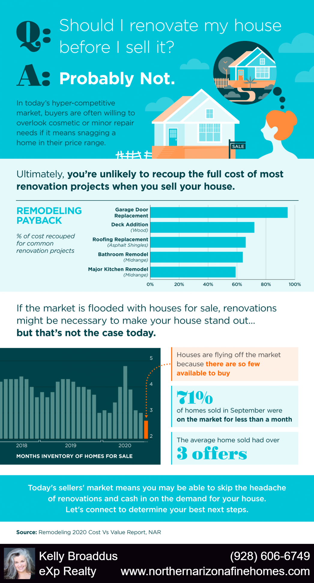Should I renovate before I sell