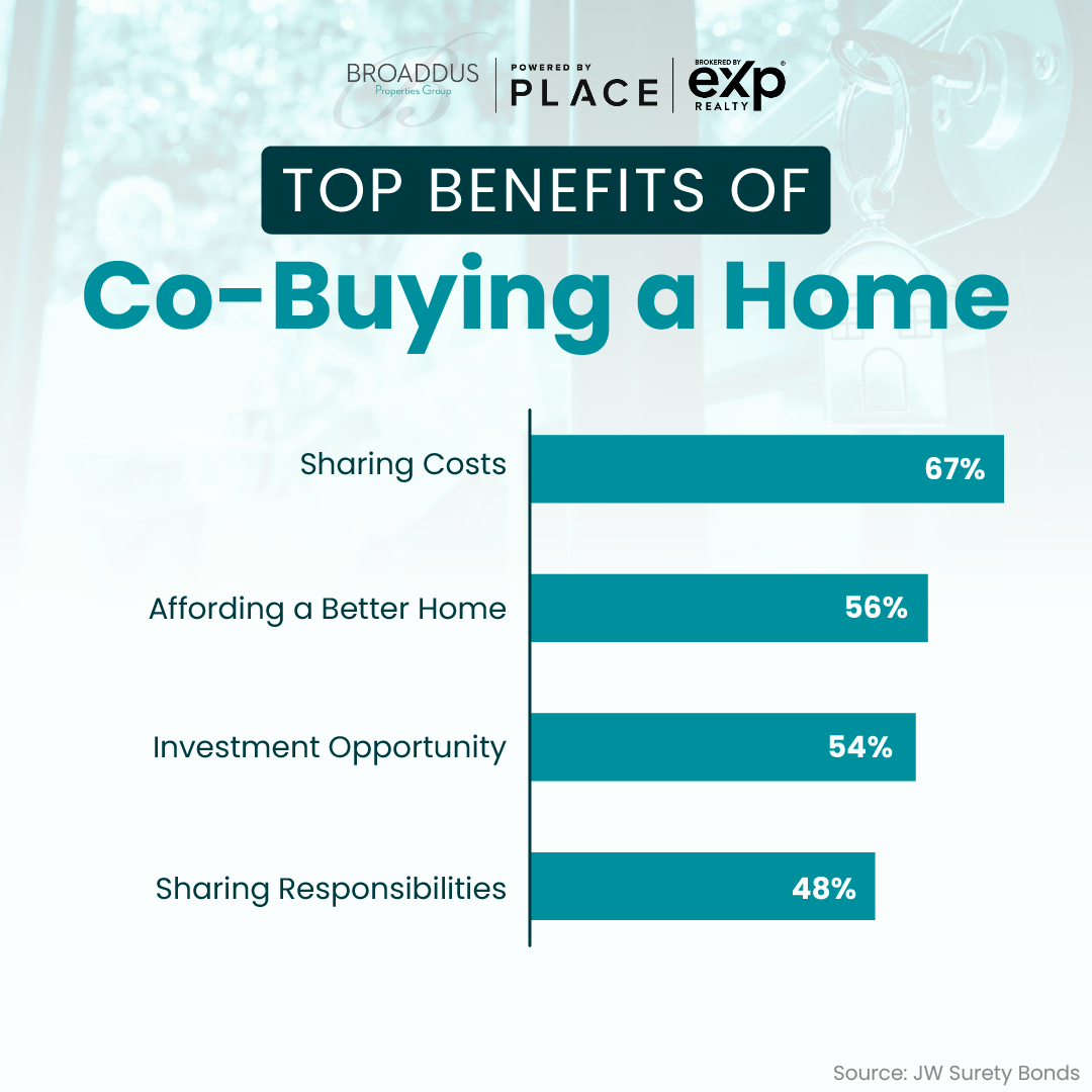 Top Benefits of Co-Buying