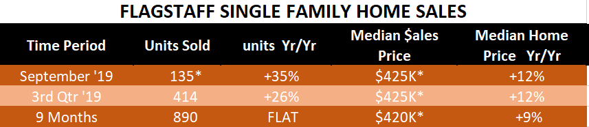 fLAGSTAFF SINGLE FAM HOME SALES