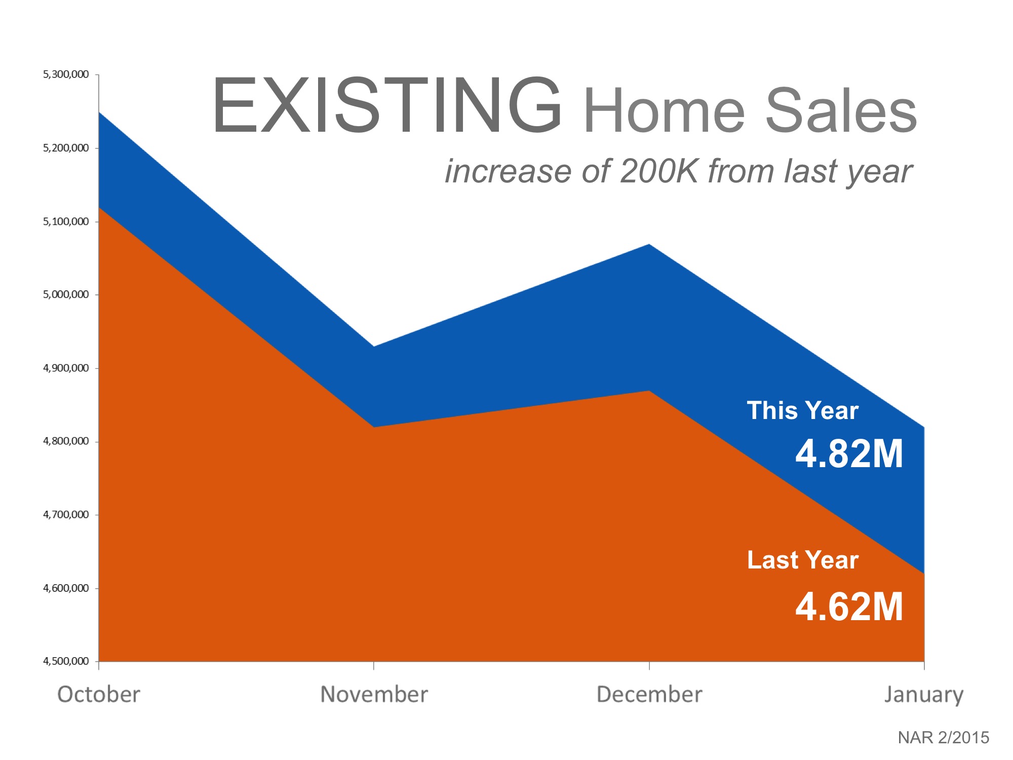 January 2015 Flagstaff AZ Real Estate Market Update