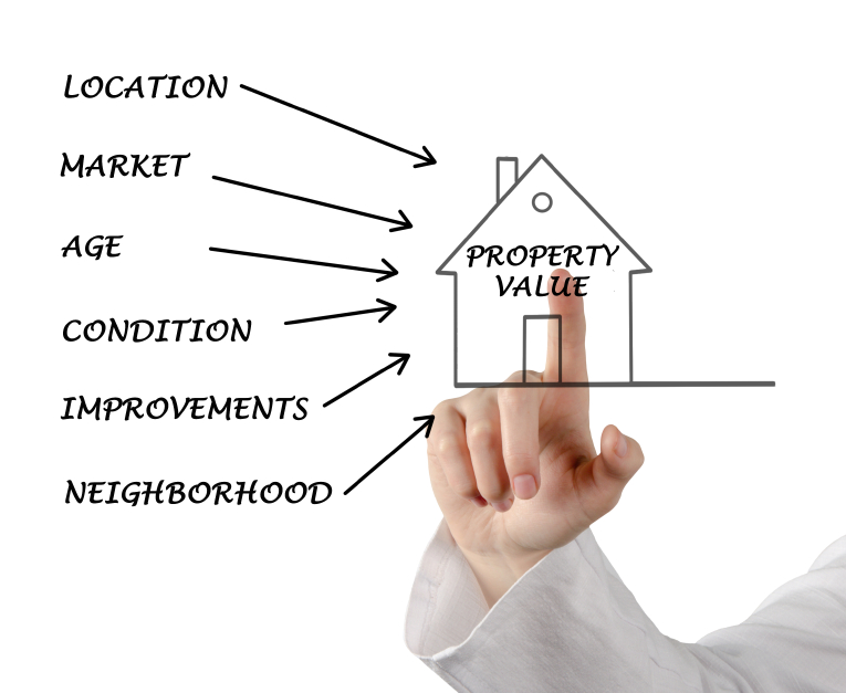 Home Flipping Strategies