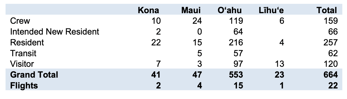 effects of coronavirus on hawaii tourism
