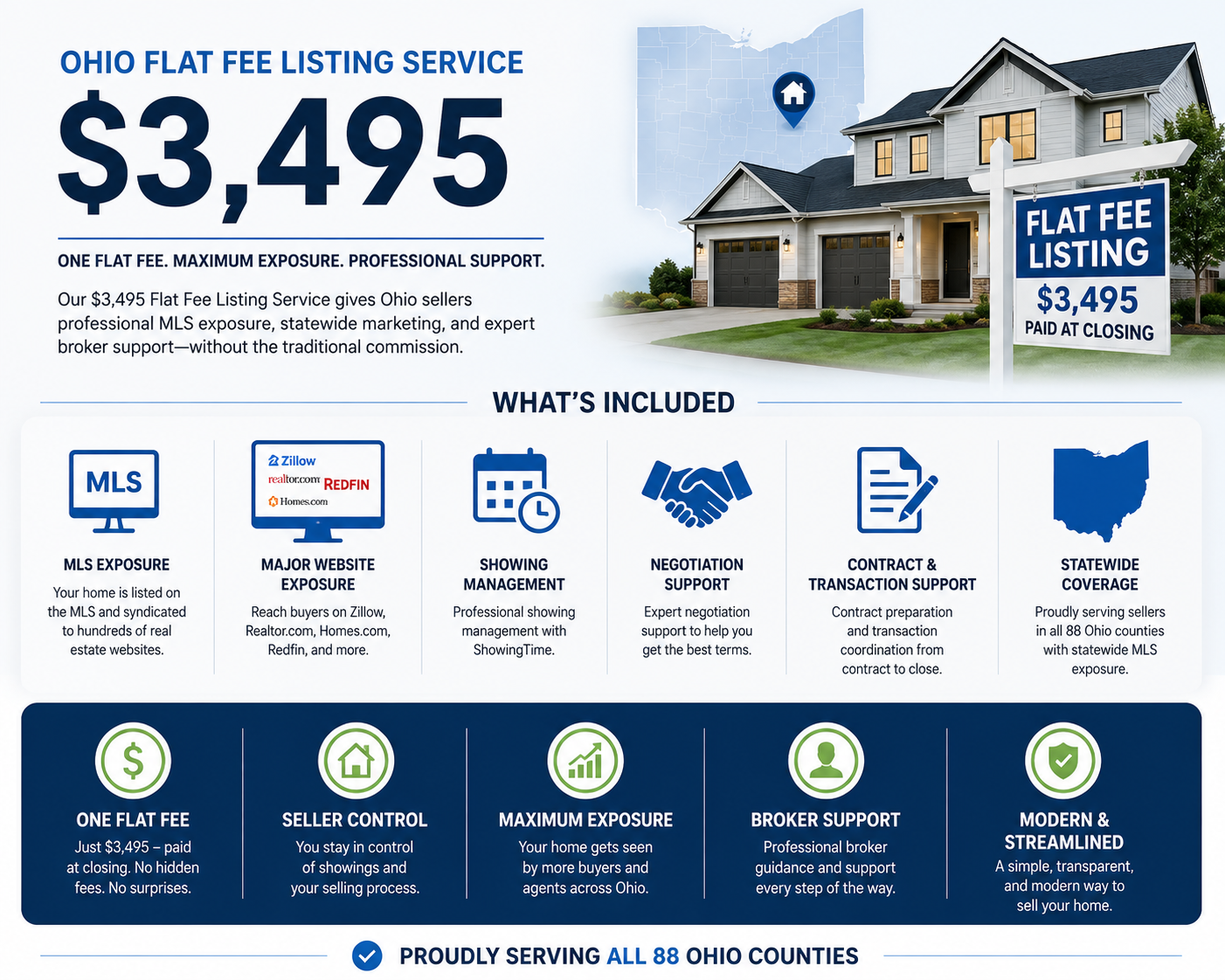 ohio-flat-fee-listing-service-3495