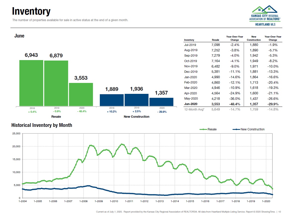 KCRAR June 2020 Invesntory Chart