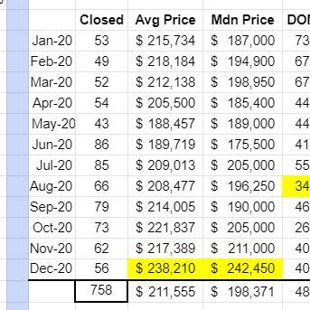 johnson county updated market stats