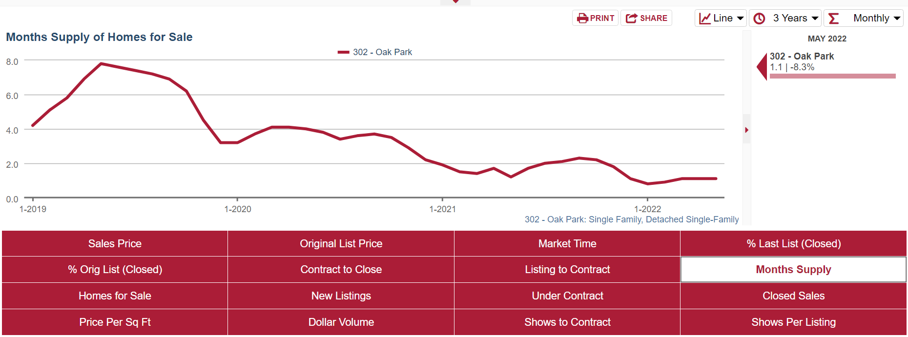 How's the Oak Park real estate market? Live, realtime update (bookmark