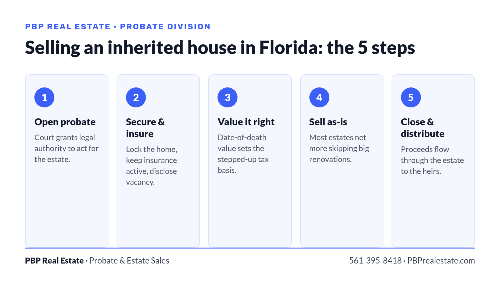 The 5 steps of selling an inherited house in Florida: open probate, secure and insure, value it right, sell as-is, close and distribute