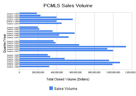 Park City Real Estate Stats