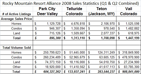 Deer Valley Real Estate Prices