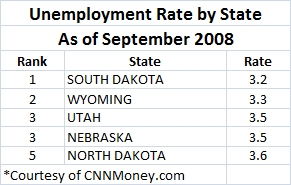 Utah Unemployment Rate