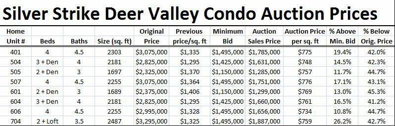 auction-results1