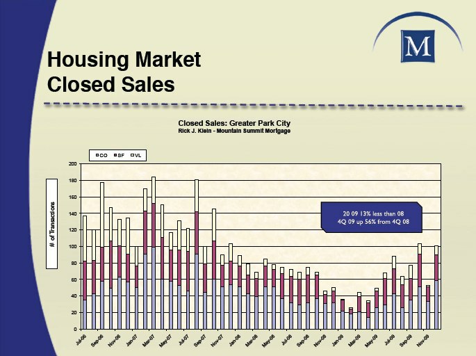 park-city-utah-real-estate-market-closed-sales