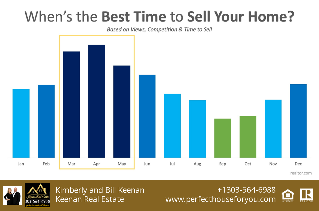 Data Says April is the Best Month to List Your Home for Sale | MyKCM