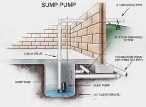 9-24-3-sumppump