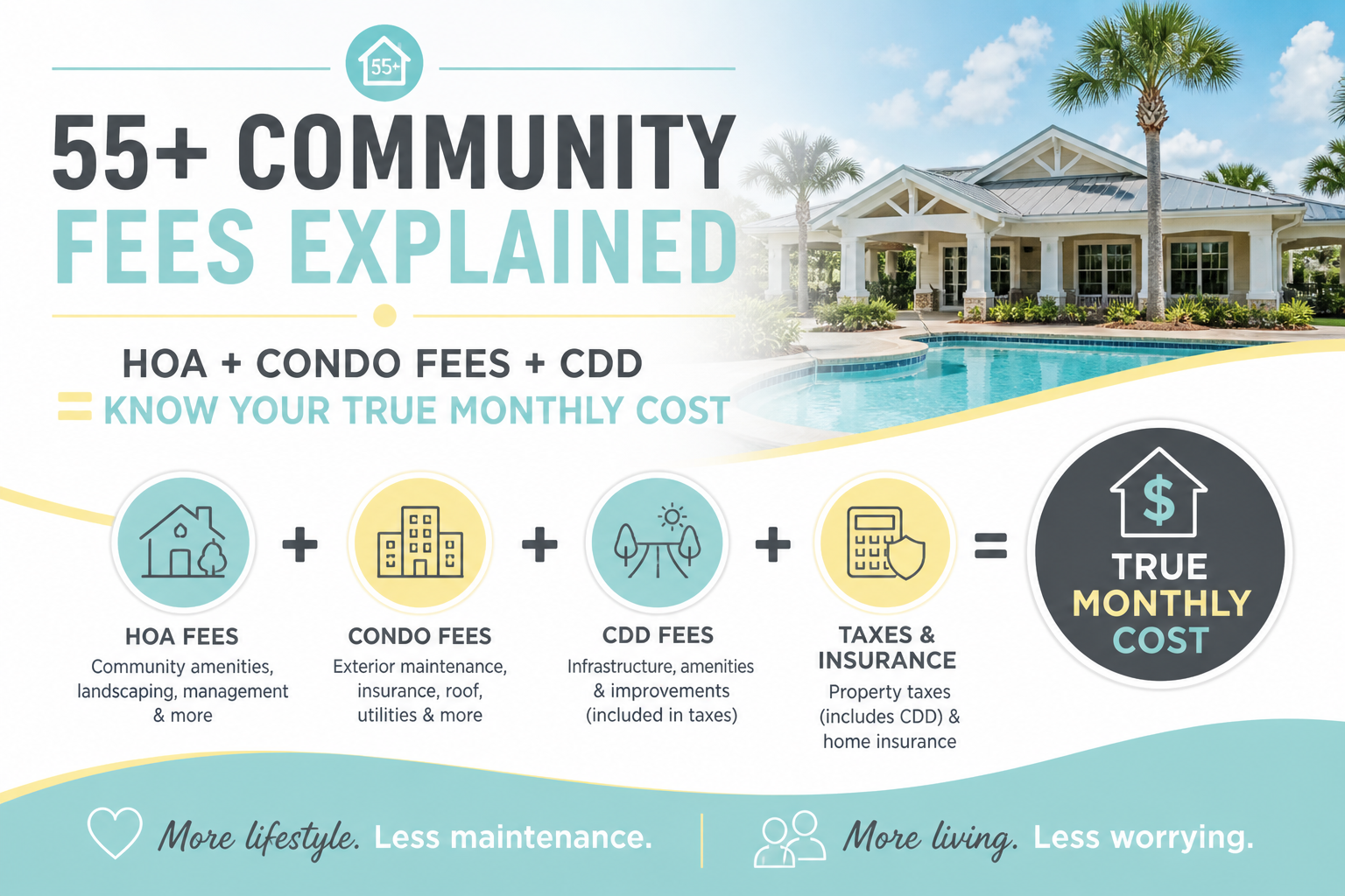 Florida CDD and HOA Fees Explained