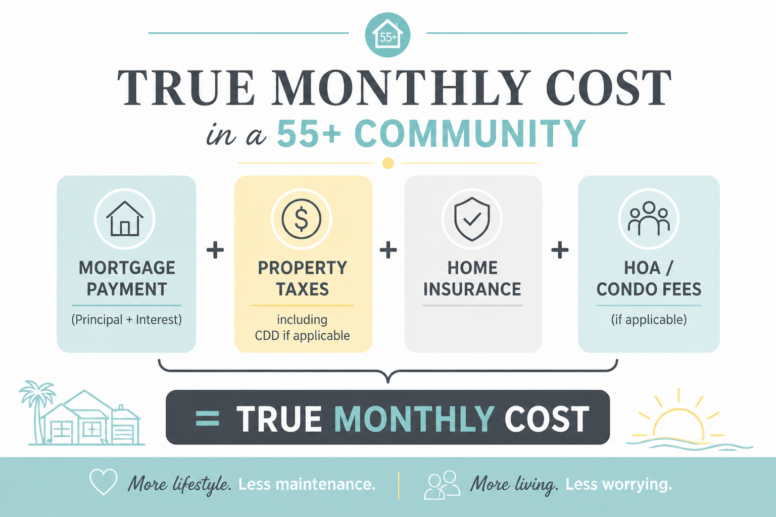 Florida CDD, HOA, COA fees explained