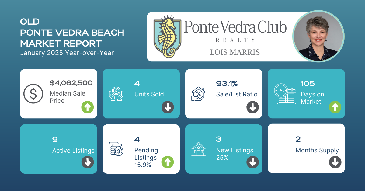 Old Ponte Vedra Beach Market Report Jan 2025