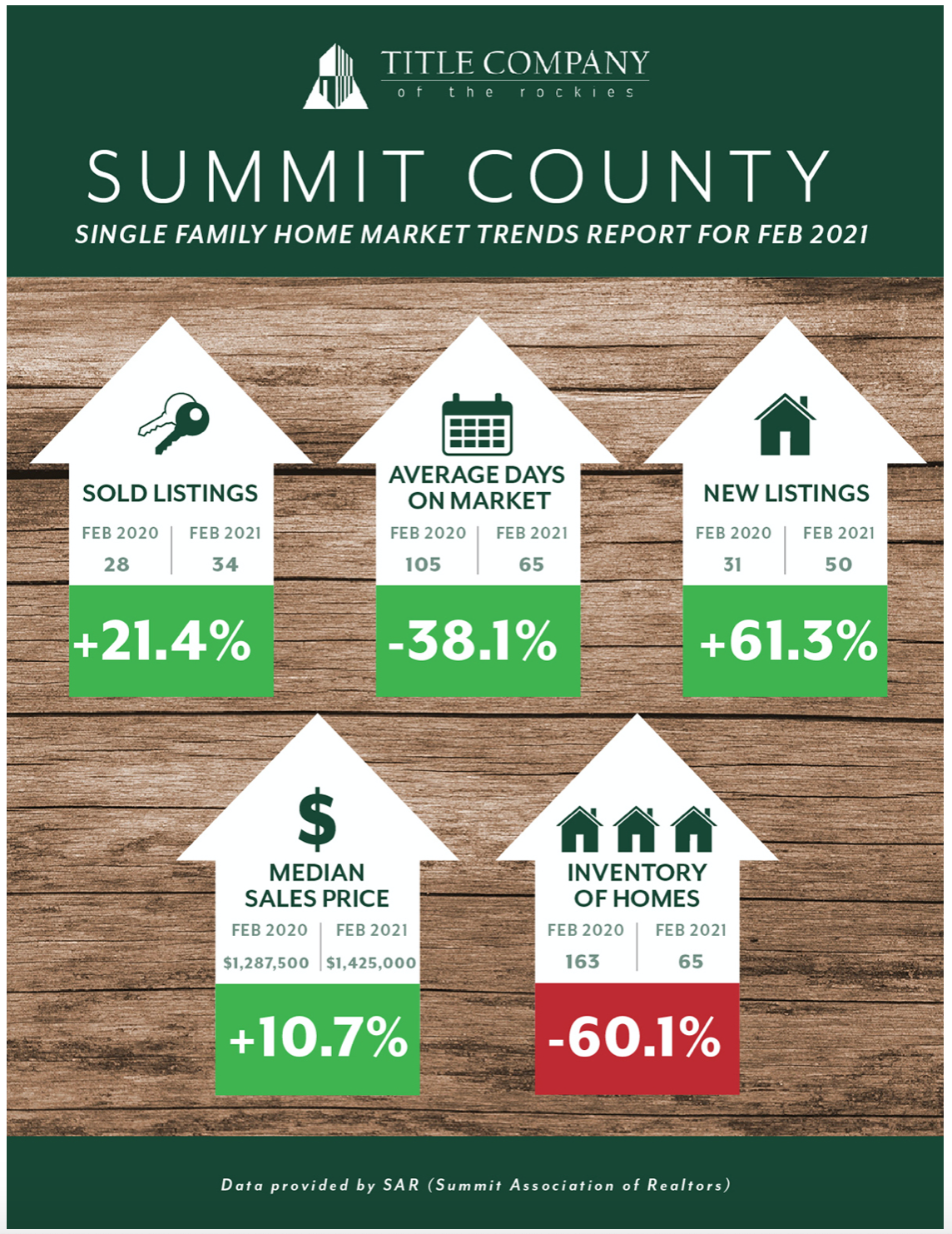 Breckenridge Marker Snapshot March 2021 single family homes