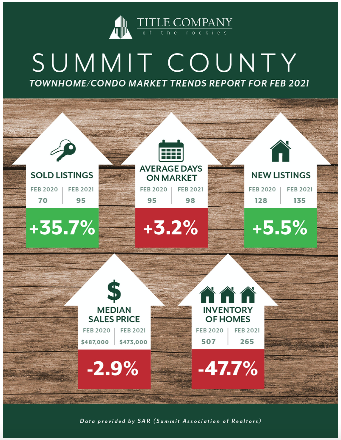 Breckenridge Market Snapshot March 2021 condos and townhomes