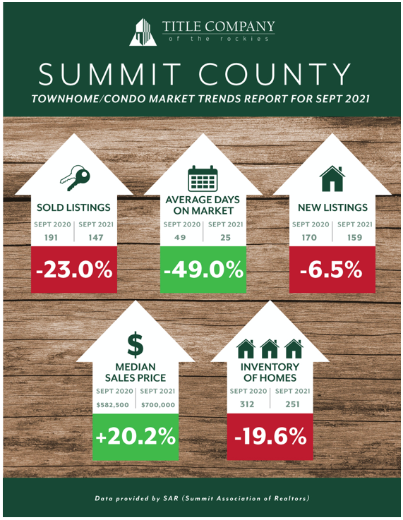 Multi Family property sales September 2021