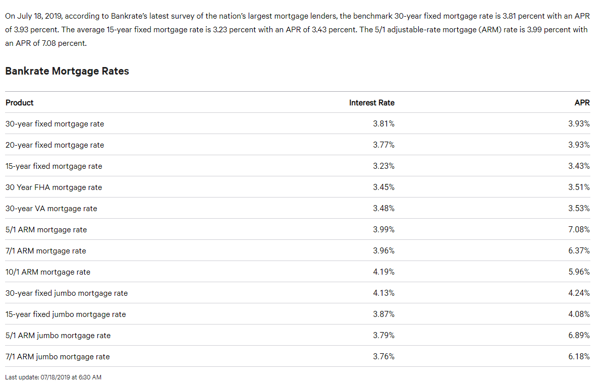 Mortgage News